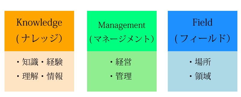 医療事務アドバイザー名称